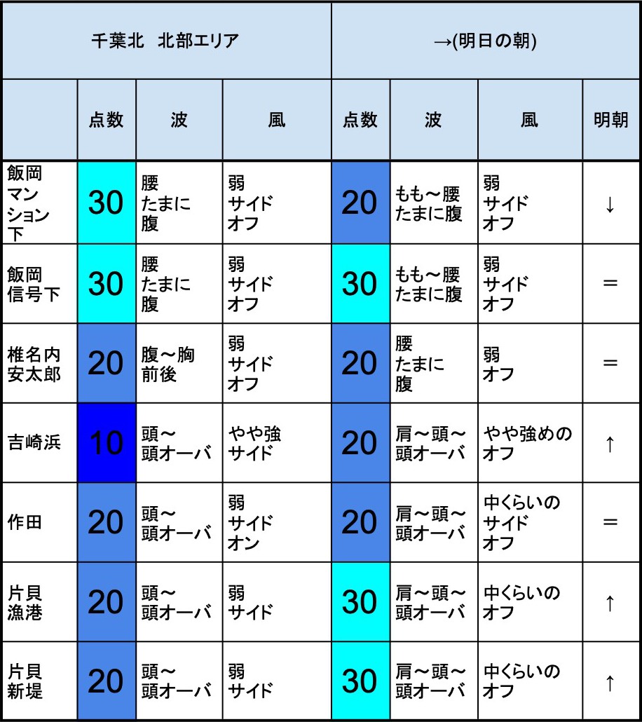 明日 波 予想 千葉
