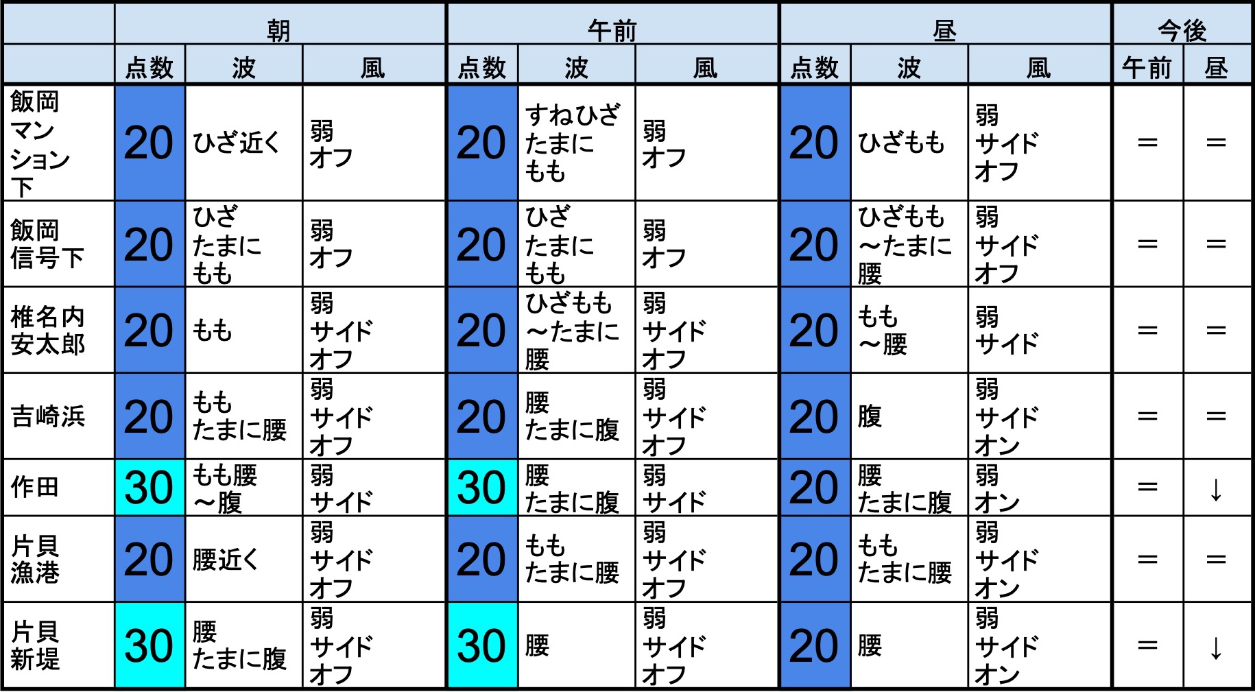 8月25日 日 朝の千葉北の波 海を見たことのないaiが分析力と想像力で生成する波情報